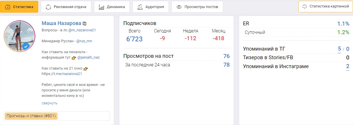 Статистика телеграм канала Маши Назаровой
