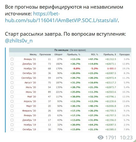 AM BET Ник Жильцов статистика