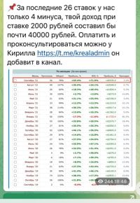 Win Club в Telegram - статистика проходимости ставок