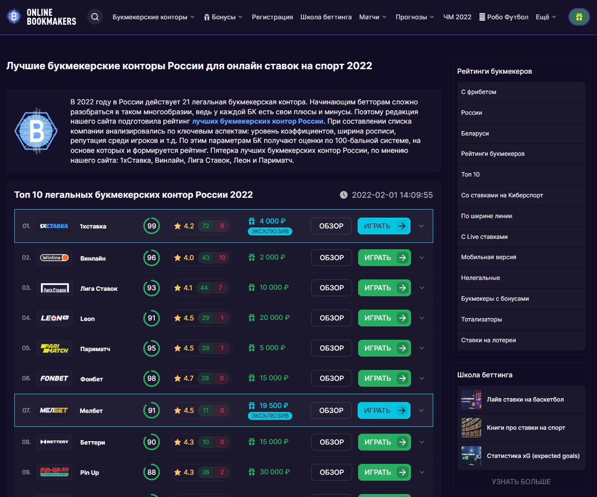 Online Bookmakers.com
