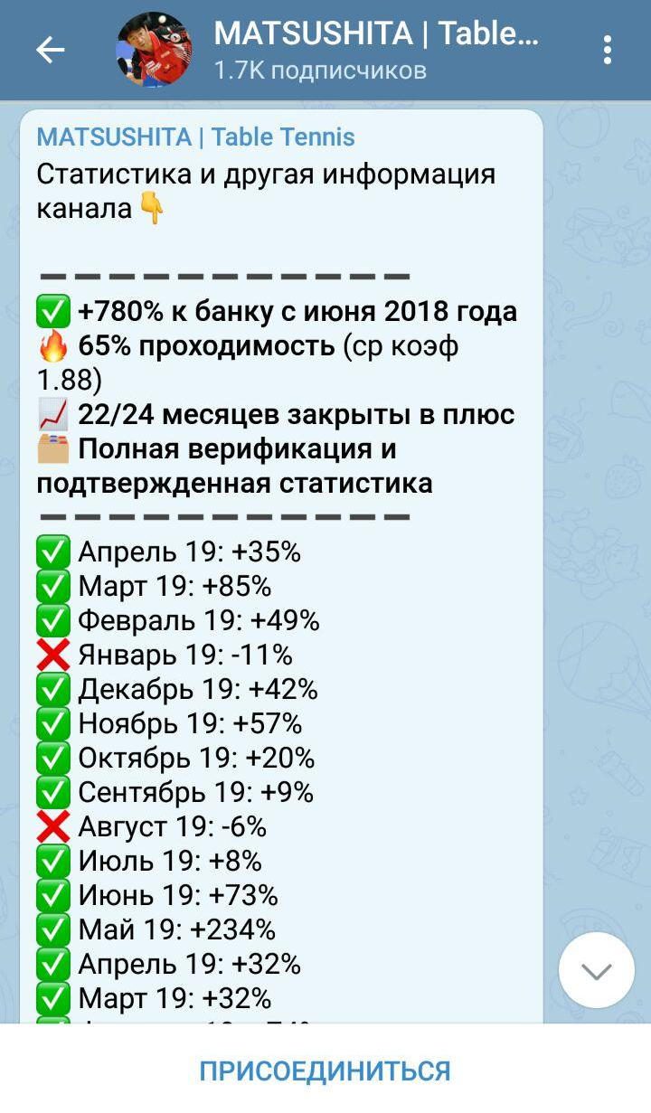 Статистика Matsushita Telegram