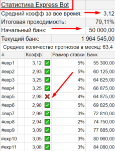 Статисткиа Экспресс Бот