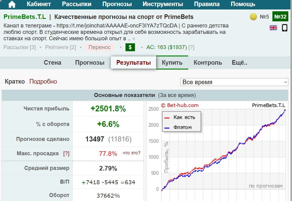 PrimeBets Андрей Садовой личный кабинет