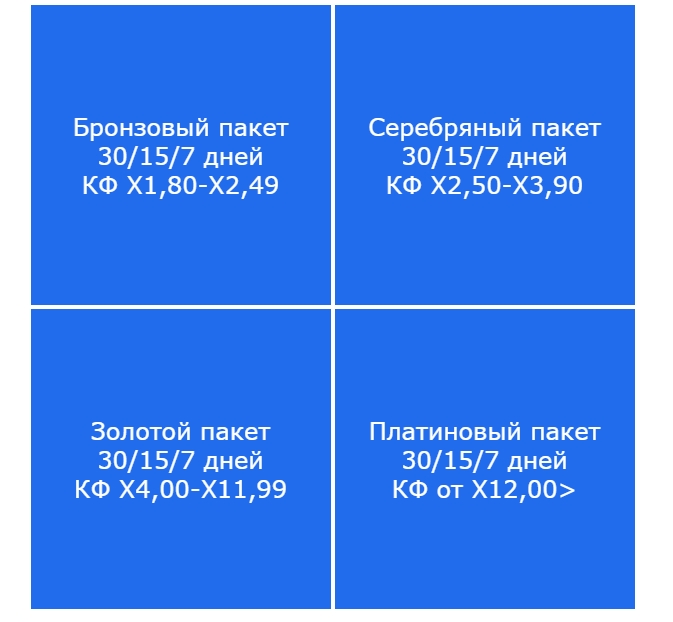 Прогнозы и цены на Stavka Prognoz
