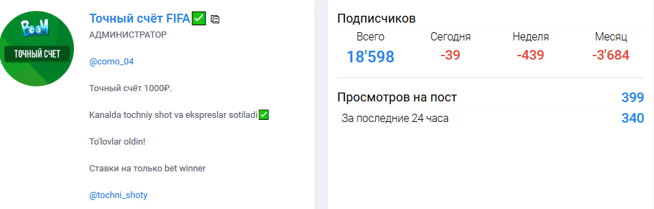 Статистика канала Точный счет FIFA в Телеграмме