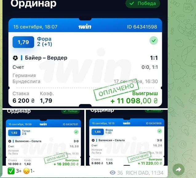 Статистика на канале RICH DAD