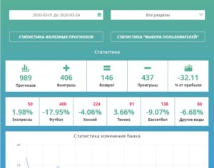 Статистика на Vseprosport.ru