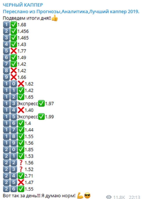 Статистика прогнозов на канале “Черный каппер”
