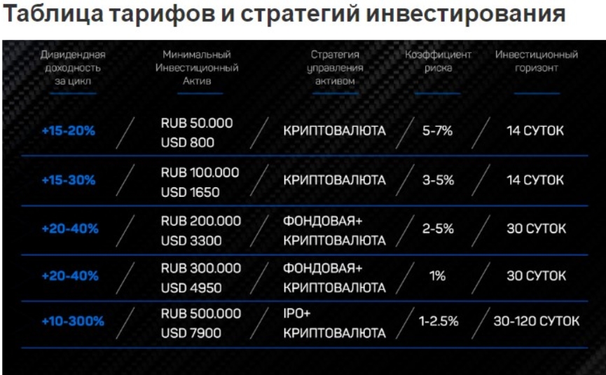 Условия инвестирования на канале Теневой банкир | ООО УИФ