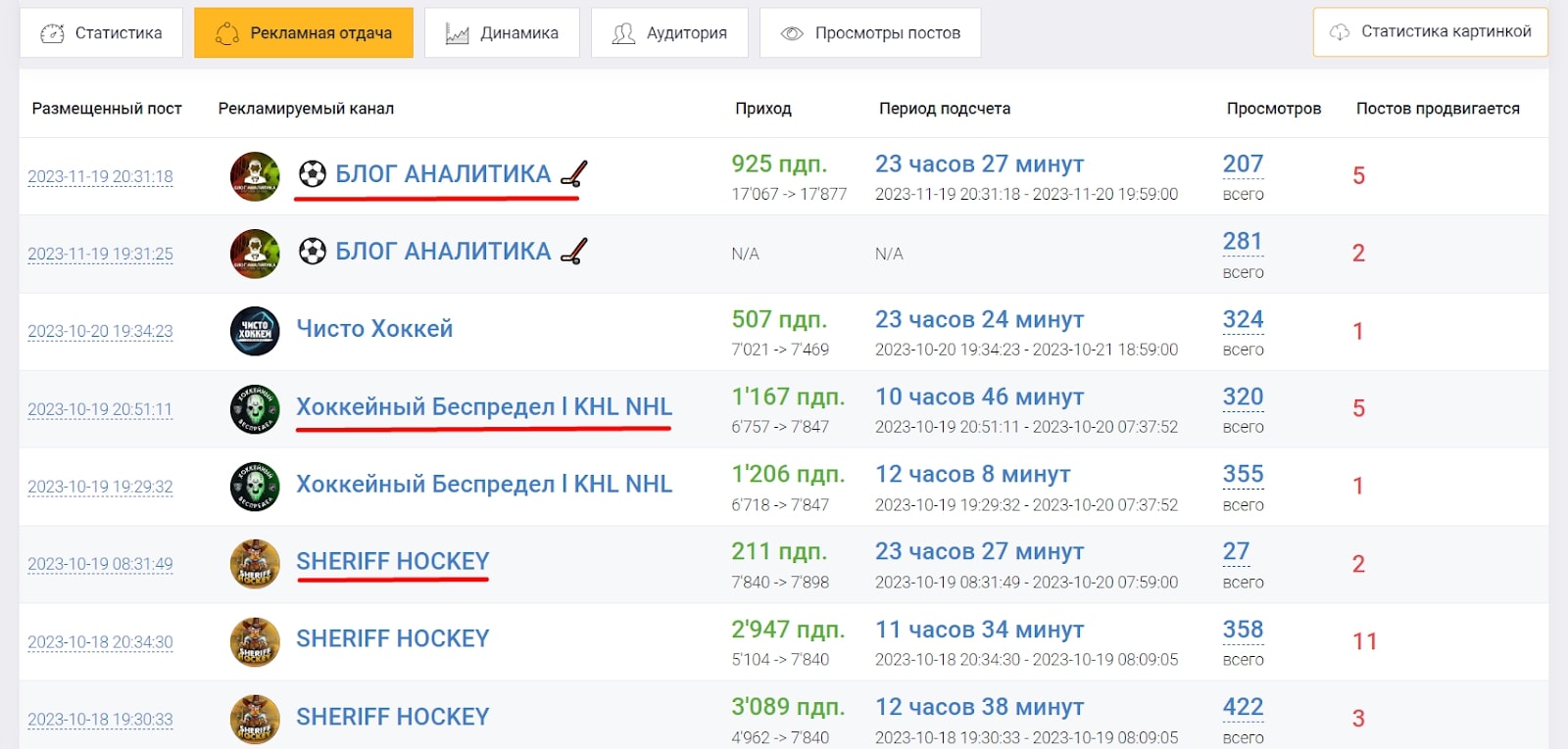 МЕТОД ОРЛОВА ФУТБОЛЬНАЯ ТЕОРИЯ телеграм реклама