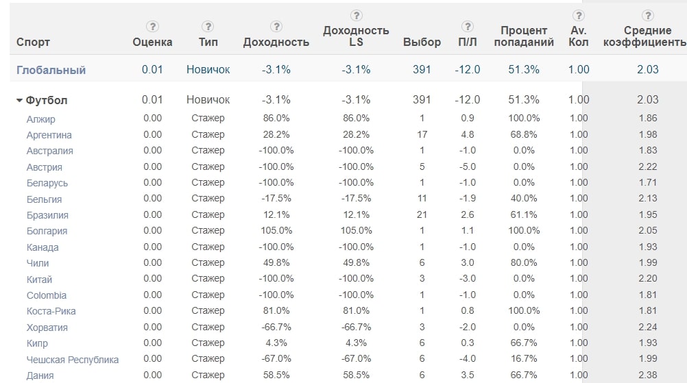 GLVNZ05 статистика