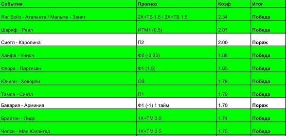 Михаил Толчинский статистика