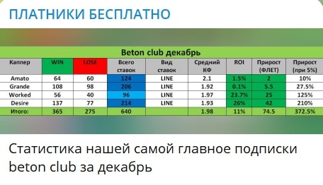 ПЛАТНИКИ БЕСПЛАТНО телеграм пост