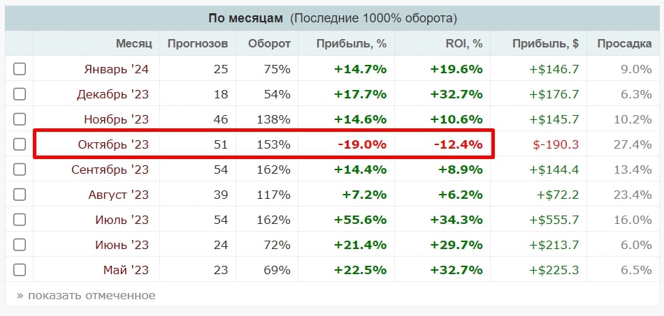 БТР каппер статистика