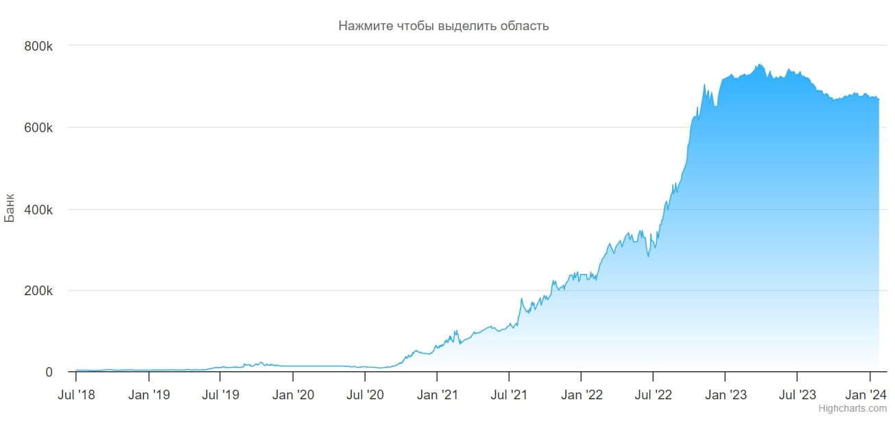 Алина Семенова профиль статистика