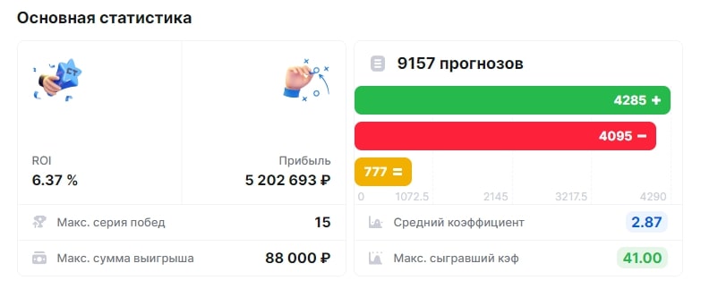 Booxmorganbet статистика