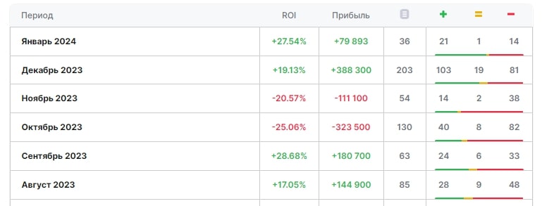 Booxmorganbet статистика