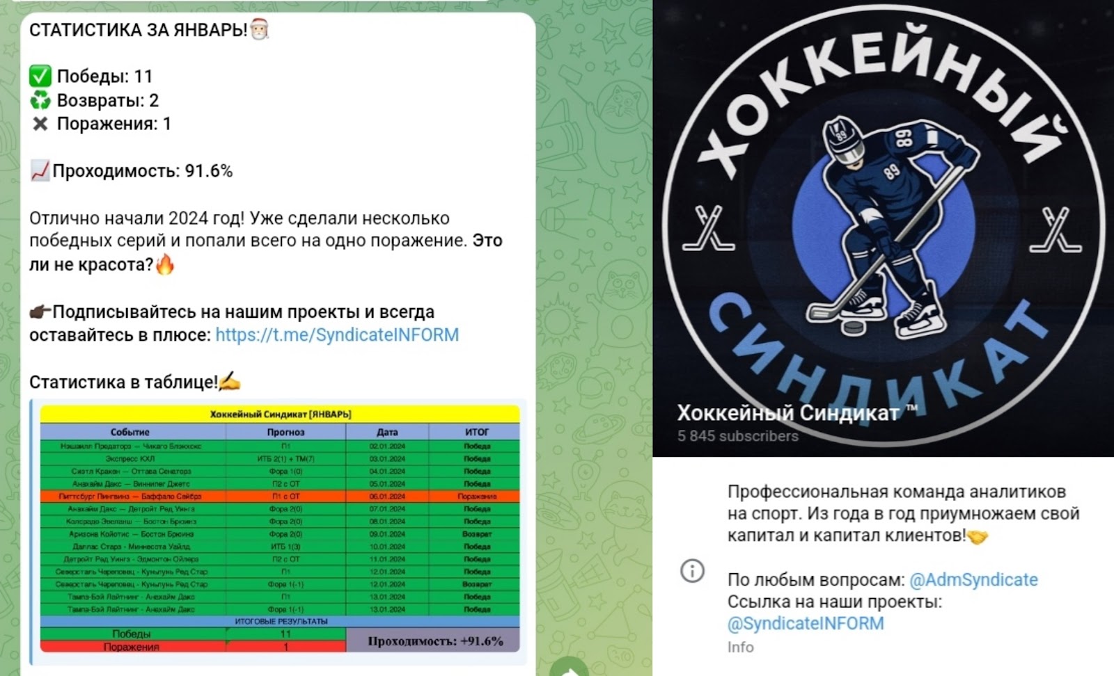 хоккейный синдикат тг канал хоккейный синдикат тг канал