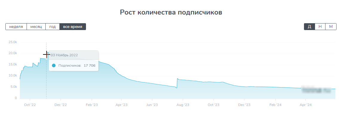 sportlead каппер отзывы
