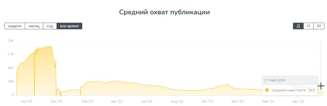 sportlead телеграмм канал