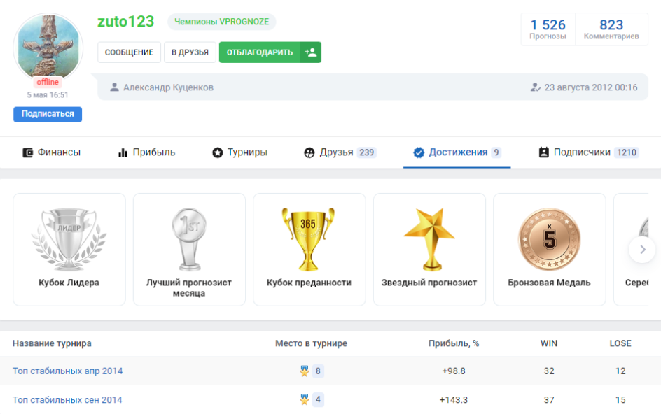 ZUTO123 Александр Куценков