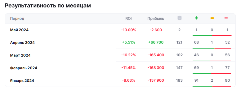 stvadv bot