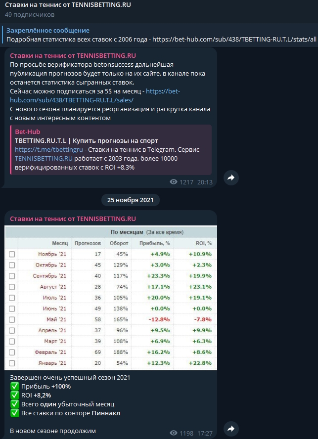 tbetting
